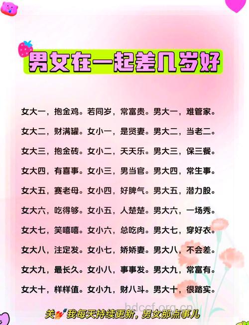 男女最佳年龄差是多少 这些一定要了解
