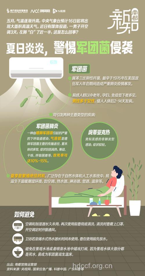 夏季警惕军团菌引发肺炎