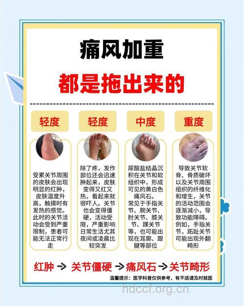痛风早期有什么症状