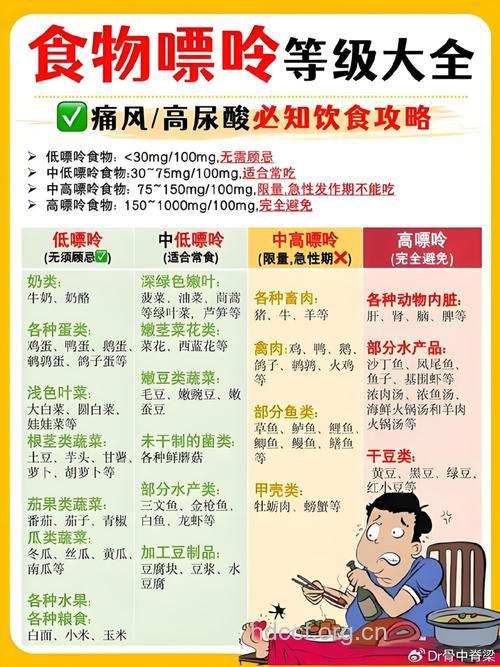 容易痛风的六类人群