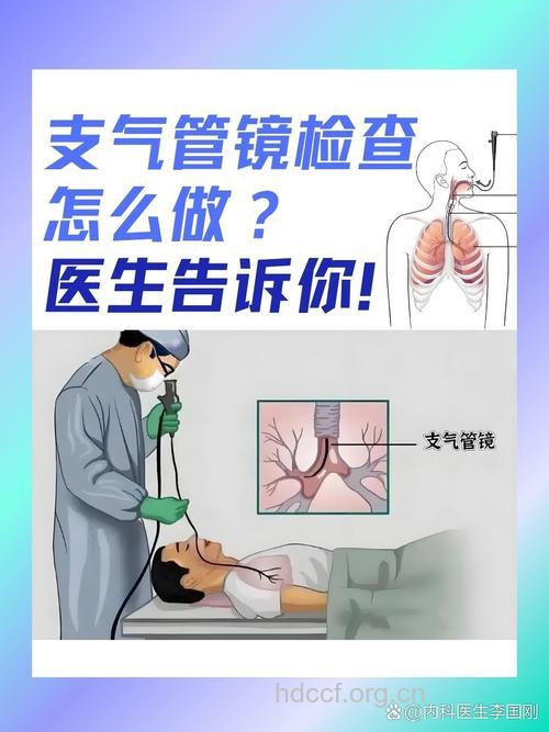 支气管炎的检查方法
