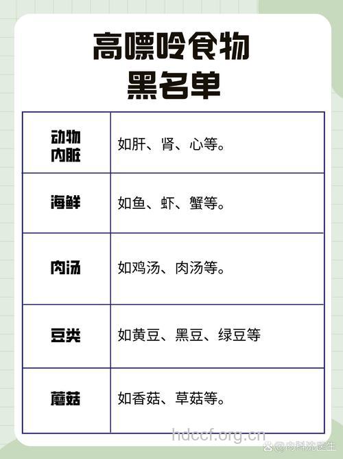 痛风患者饮食黑名单