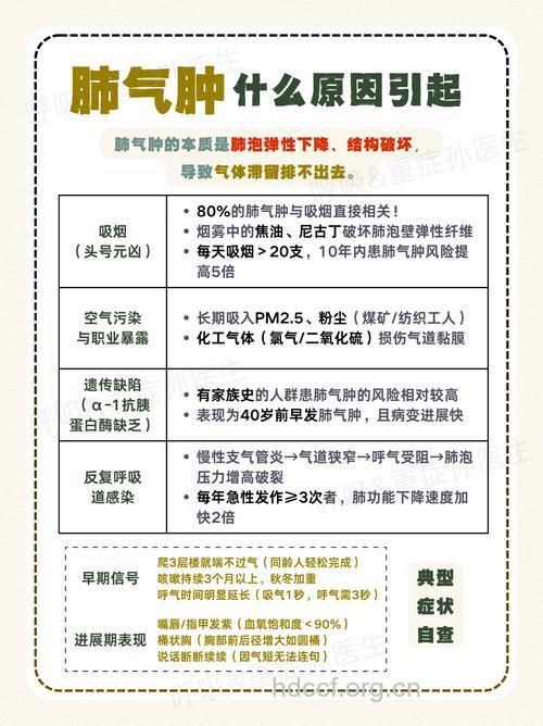 关于肺气肿的常识你了解哪些