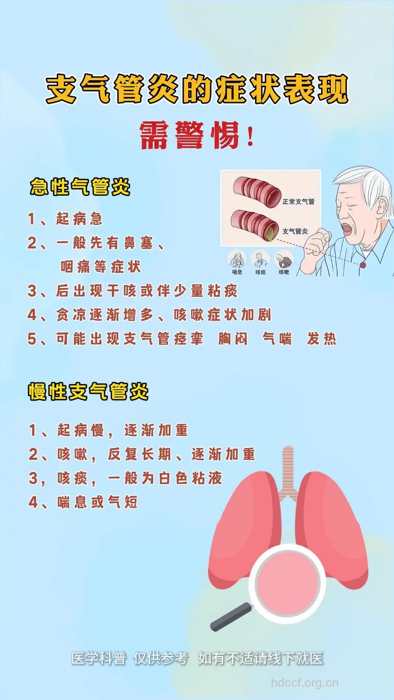 支气管炎的症状详解