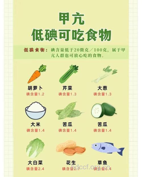 治疗甲亢的食疗方法
