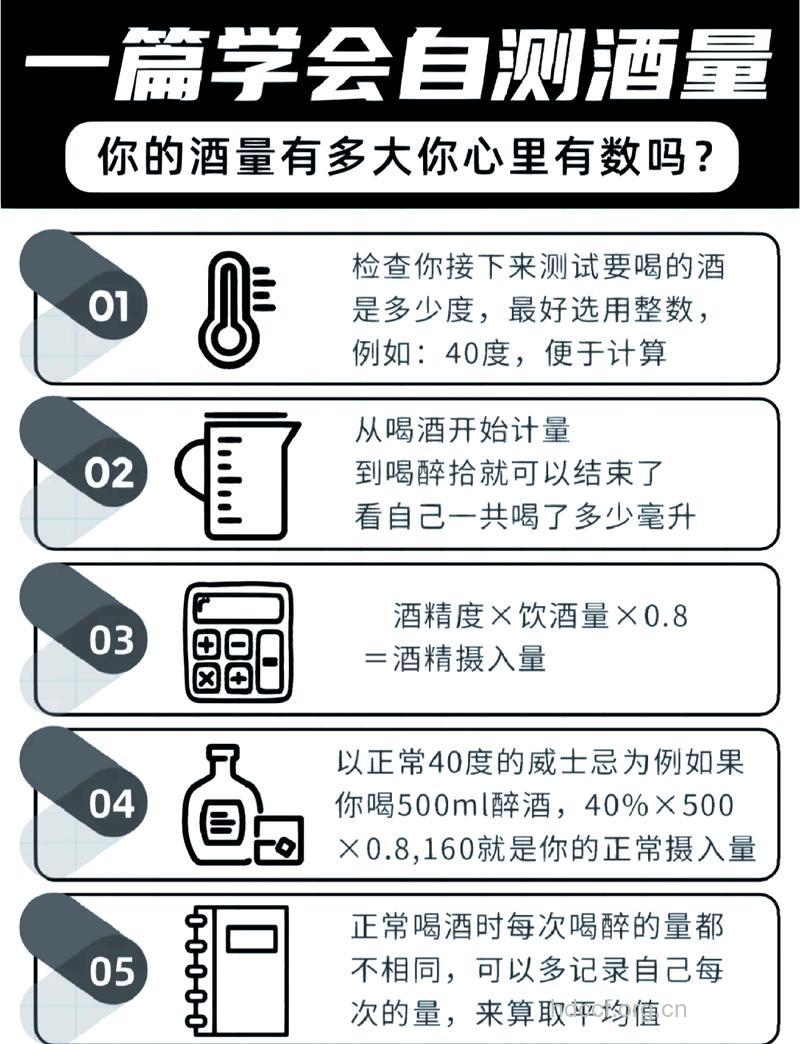 每天摄入酒精量不得超过40克