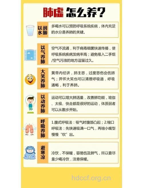 肺气肿的日常护理步骤有哪些