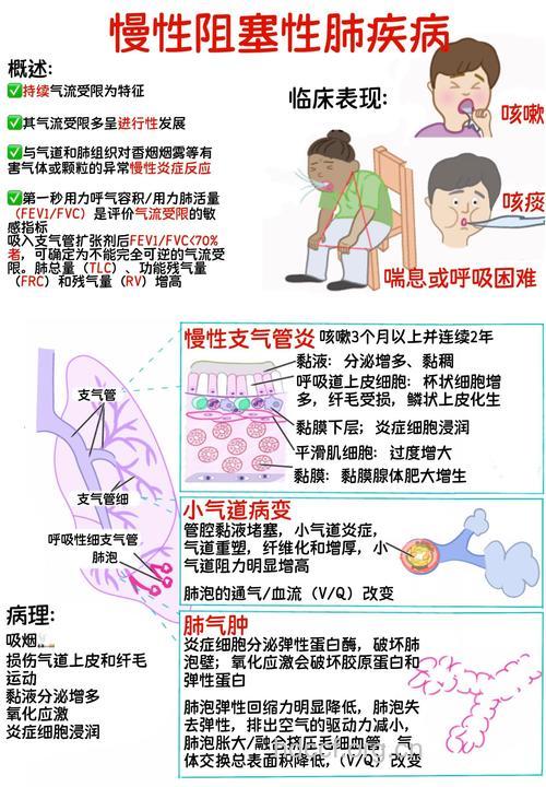 慢性阻塞性肺病的临床表现及其治疗