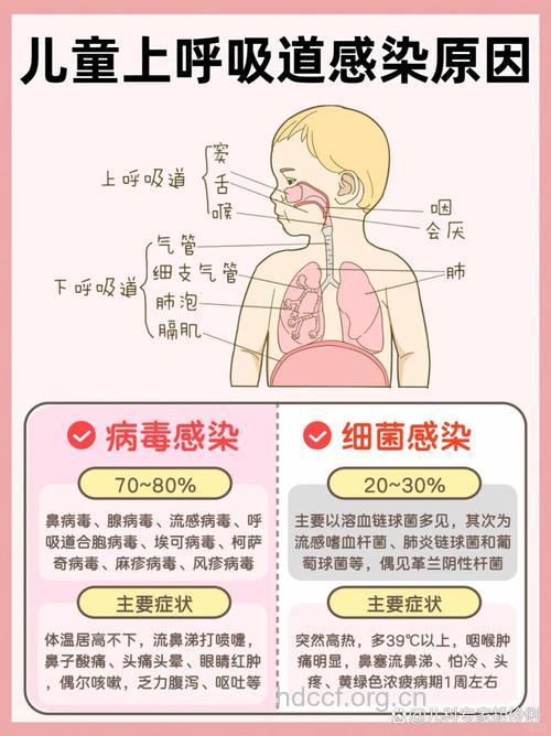 儿童上呼吸道感染怎么办