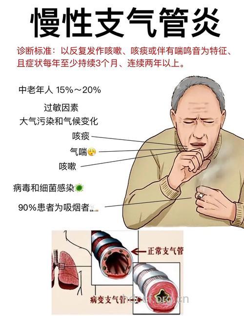 支气管炎病因病理