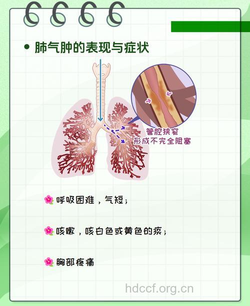 肺气肿的早期症状有哪些