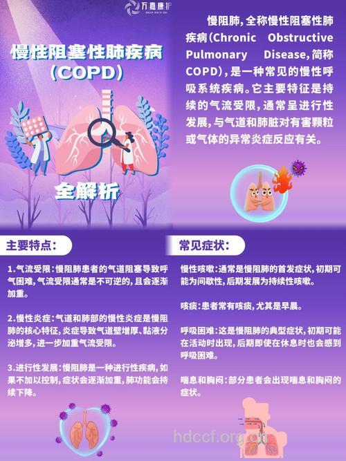 疾病百科 为你解说慢性阻塞性肺疾病
