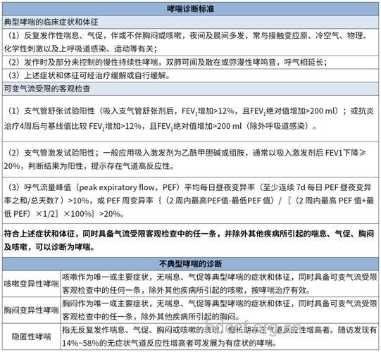 哮喘如何进行鉴别诊断