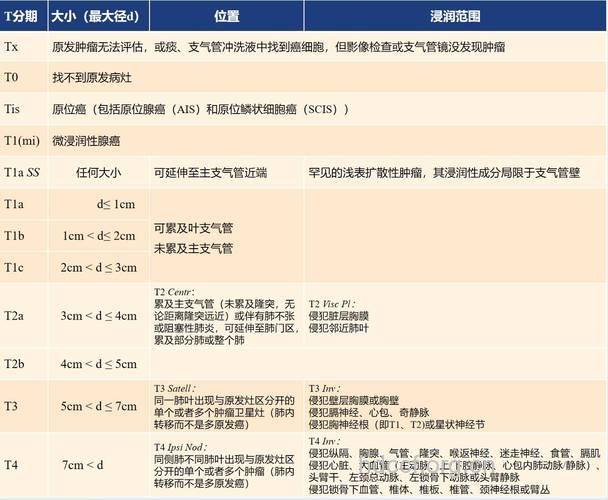 肺气肿病情分期表现