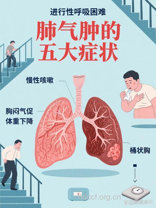 肺气肿的临床症状是什么