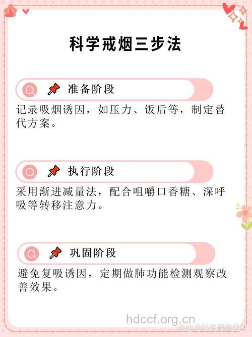 吸烟如何导致肺气肿