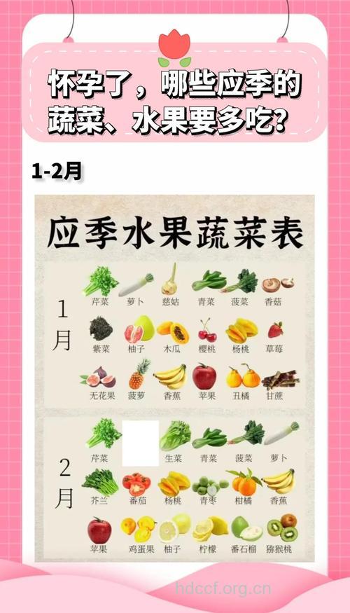 盘点四种适合孕妇的蔬菜水果