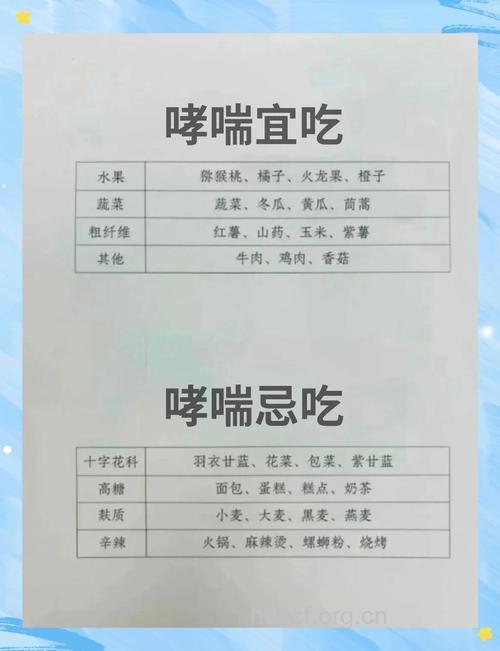 哮喘饮食的6大注意事项