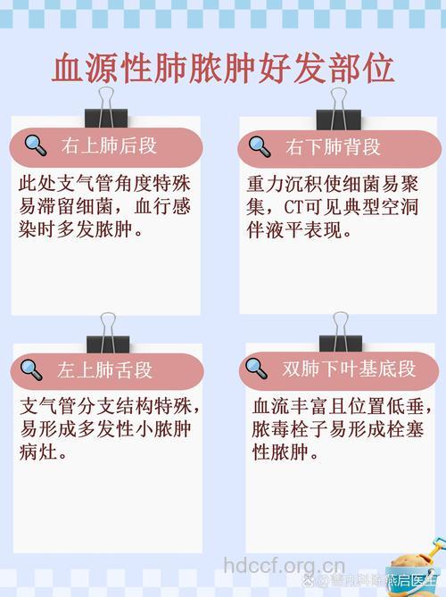 关于肺脓肿有哪些类型