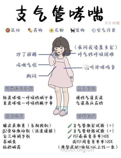 你是易患哮喘的人群之一吗