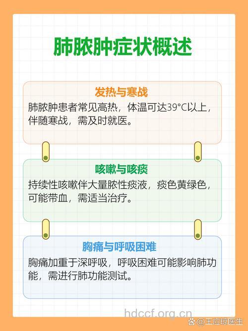 关于肺脓肿有哪些典型症状