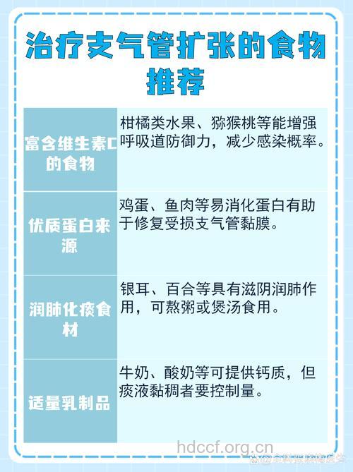支气管扩张有什么饮食疗法