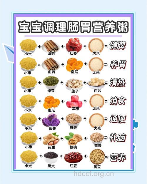 推荐五款婴儿营养粥食谱