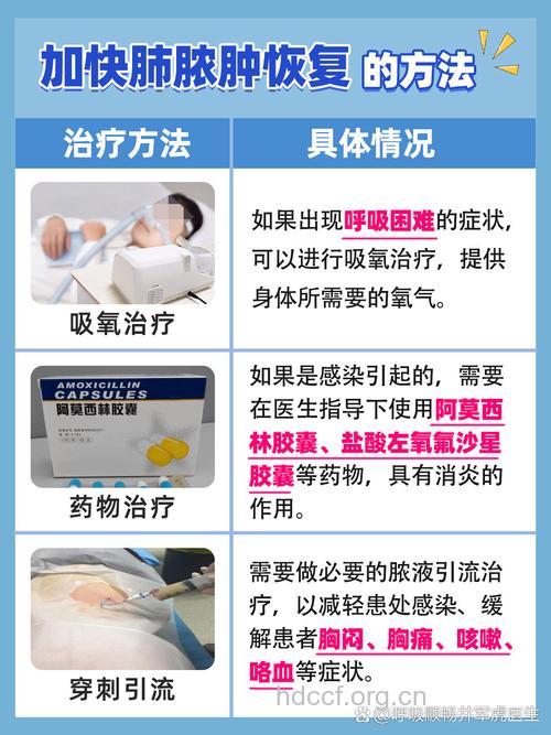 急性肺脓肿的治疗方法是什么