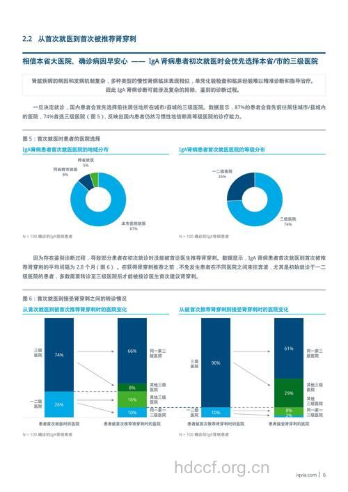 纵观：IgA肾病在我国的流行状况