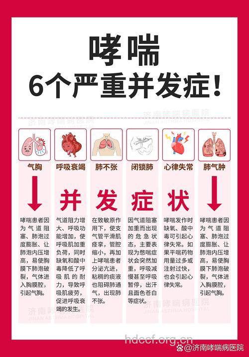 哮喘易带来哪些并发症