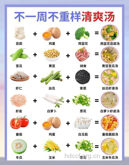 推荐7款减肥食谱 瘦身排毒又润肺