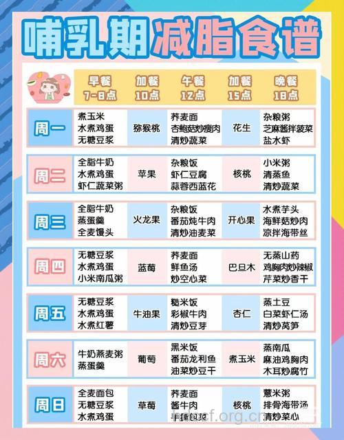 哺乳期有哪些减肥食谱