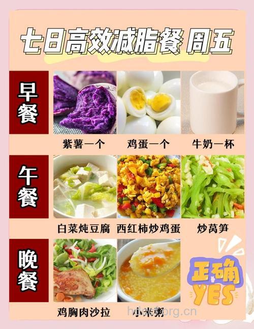 七日瘦身汤有没有效 怎么做?