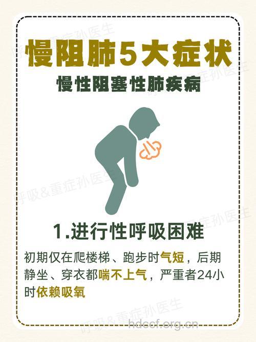 老咳嗽 要小心是否得了“慢阻肺”!