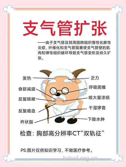支气管扩张症相关知识