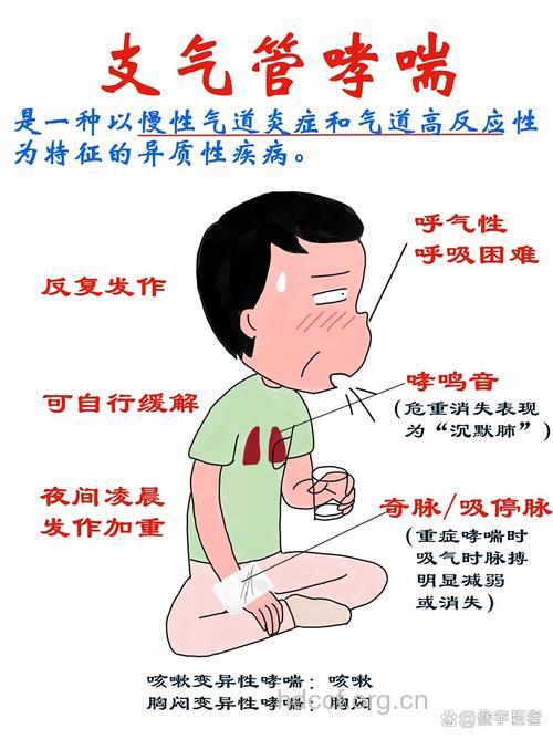 严重支气管哮喘有什么症状