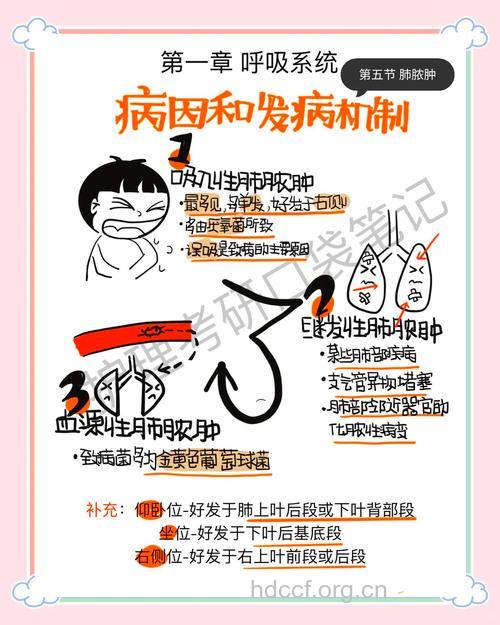 护理与预防肺脓肿的关键