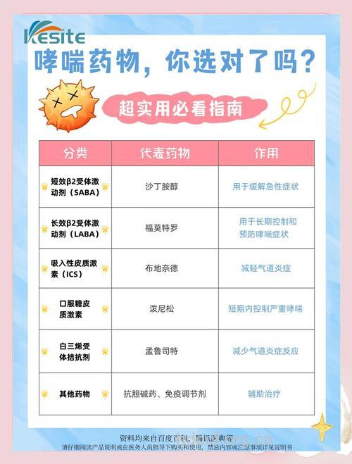 哮喘急性发作如何用药