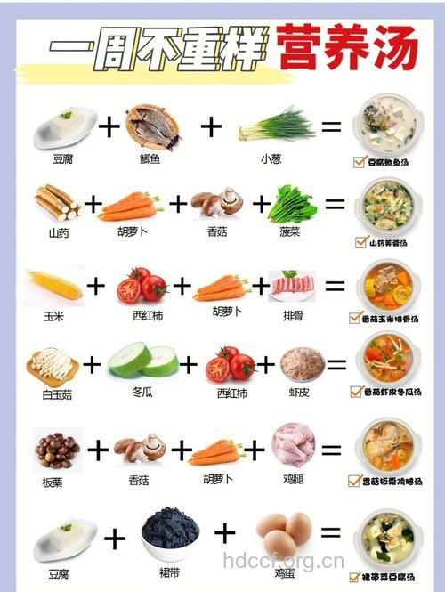 宝宝食谱 宝宝的营养餐该如何做