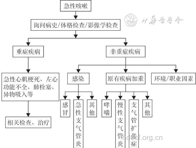 西医如何诊断支气管哮喘