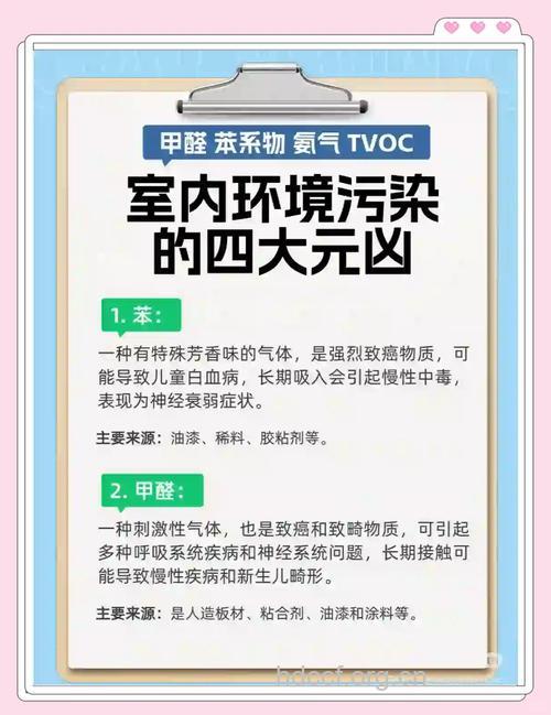 装修污染 肺癌的主要诱因