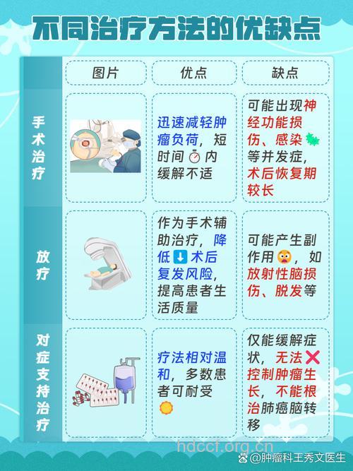 肺癌脑转移怎么办 你要了解这3种治疗方法