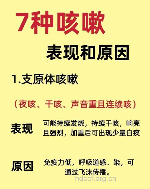 哮喘的两大症状解析