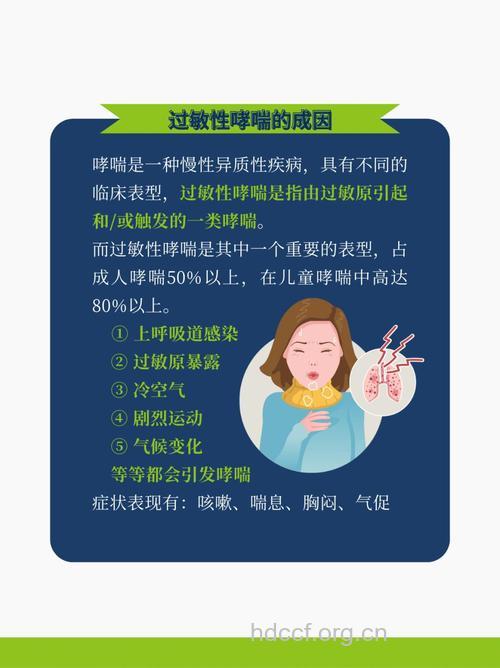 哮喘有什么常见症状