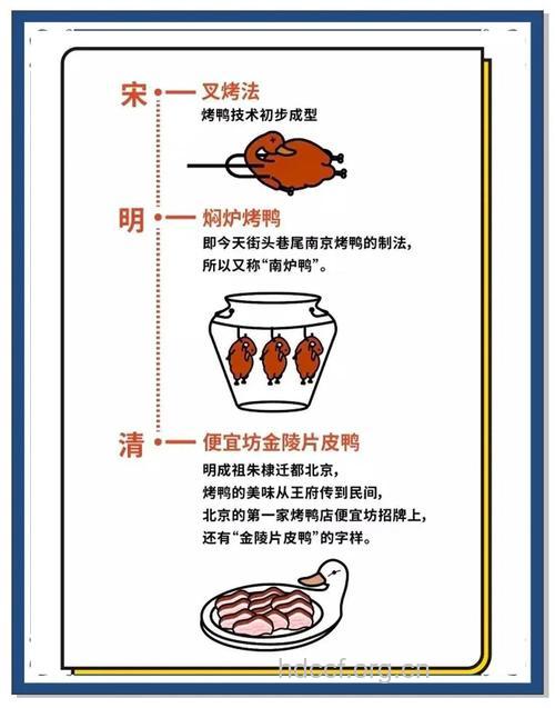 北京特色小吃北京烤鸭的做法