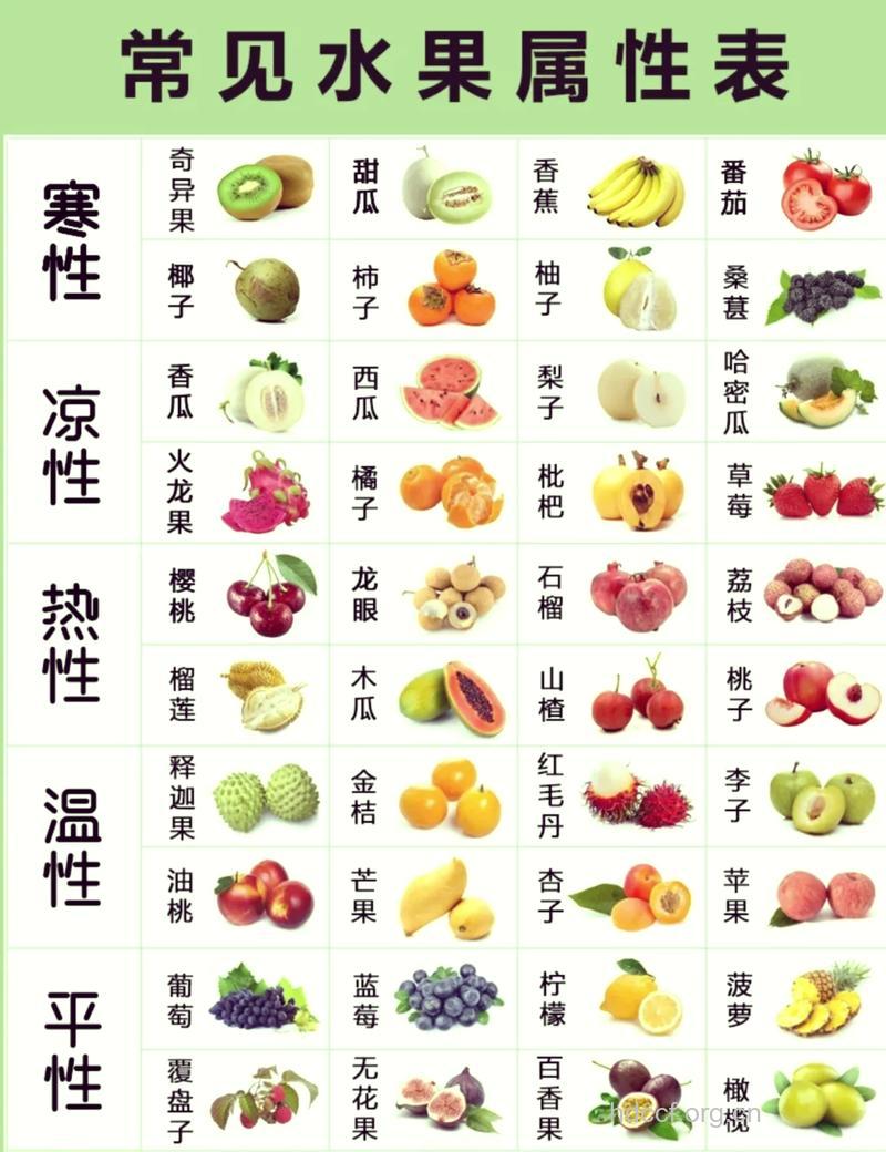 女性肾虚多吃这四种水果