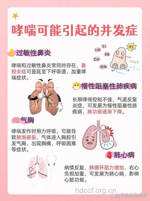 哮喘到到底有哪些危害