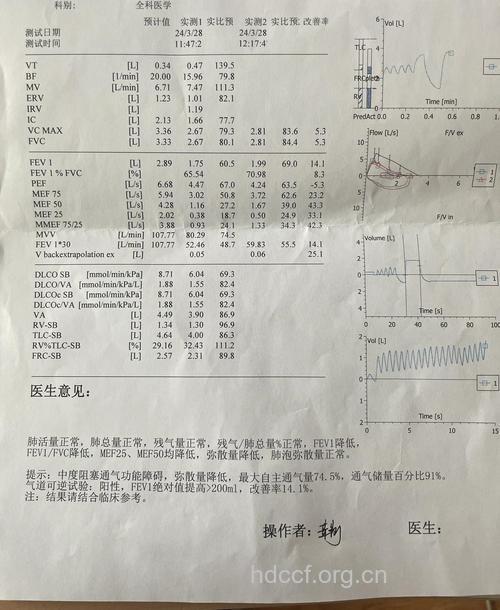 哮喘病的常规检查
