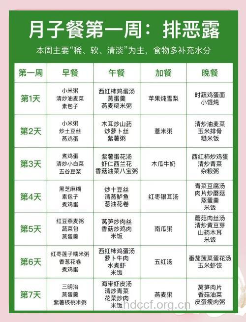 月子期间的饮食禁忌