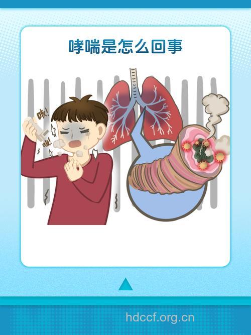 警惕！高脂肪引发的哮喘